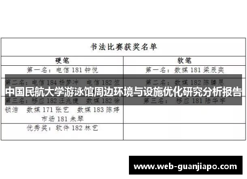 中国民航大学游泳馆周边环境与设施优化研究分析报告