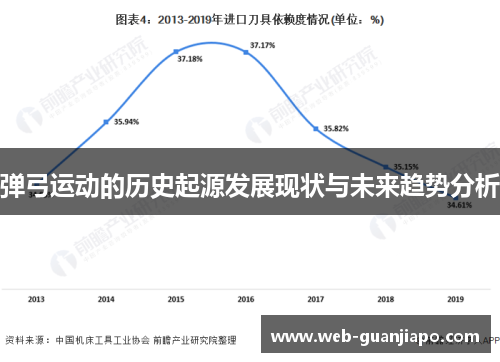 弹弓运动的历史起源发展现状与未来趋势分析