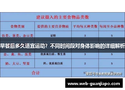 早餐后多久适宜运动？不同时间段对身体影响的详细解析