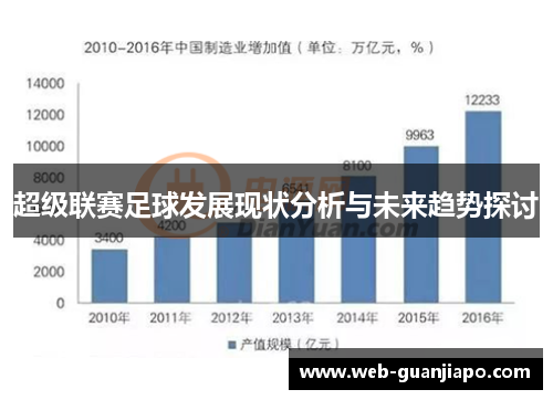 超级联赛足球发展现状分析与未来趋势探讨
